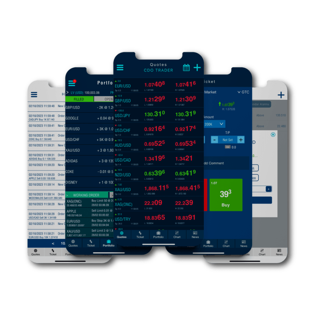 Economic Calendar CDO Markets