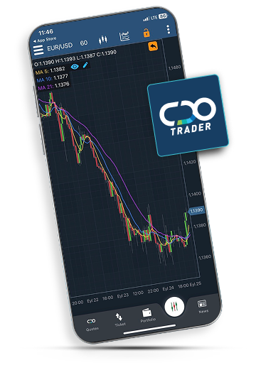 Trade gold 24/7 with CDO Trader.